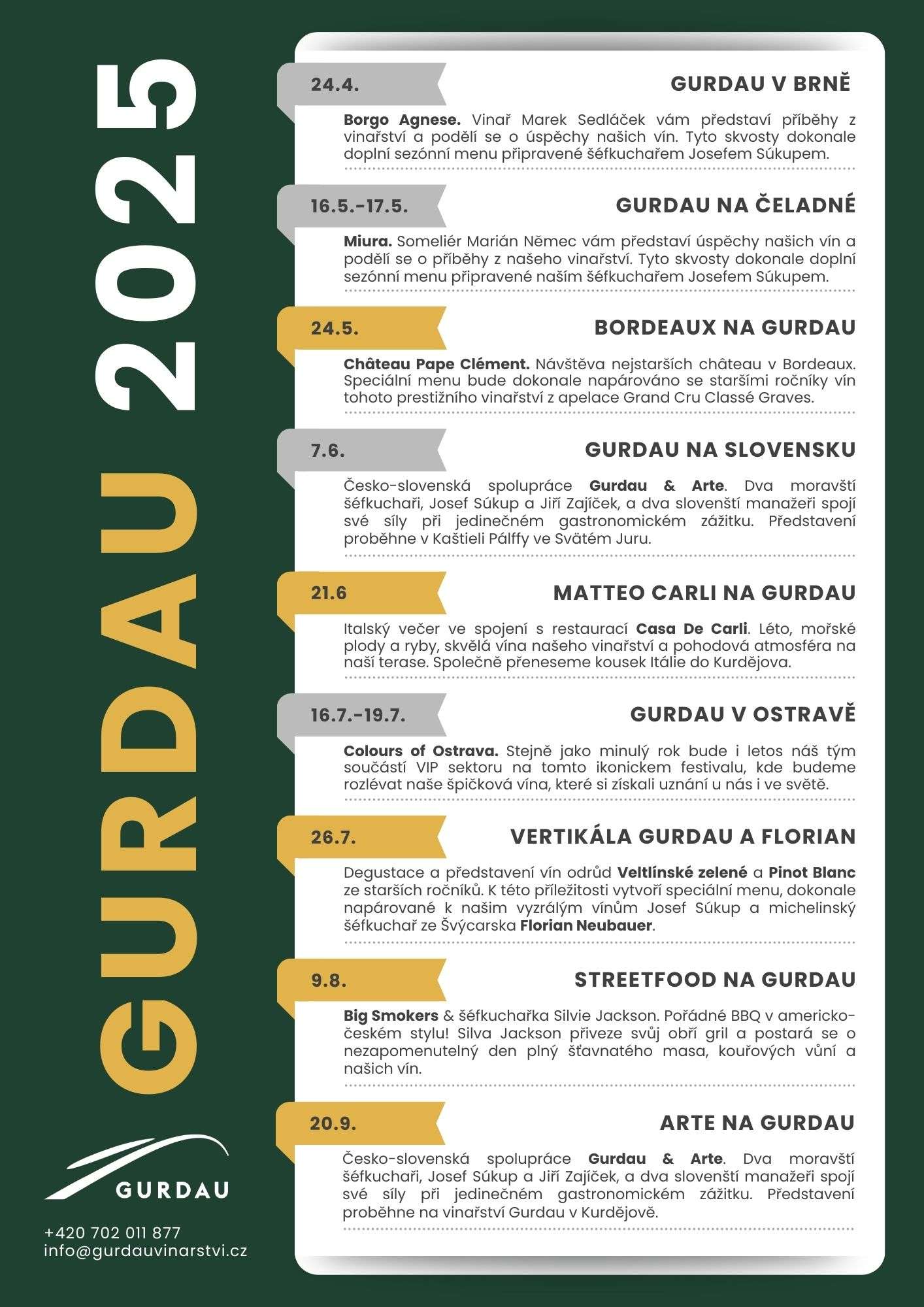 vinařství Gurdau